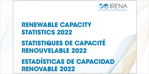 La capacidad de generación renovable global ascendió a 3.064 GW en 2021, según Irena