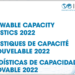La capacidad de generación renovable global ascendió a 3.064 GW en 2021, según Irena