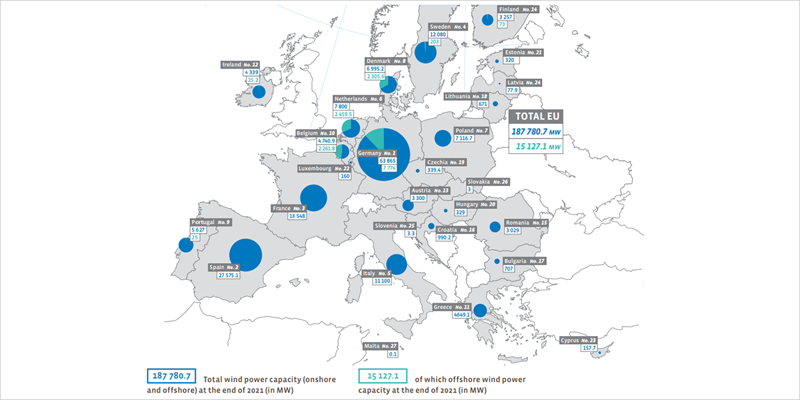 mapa de energía eólica en la UE