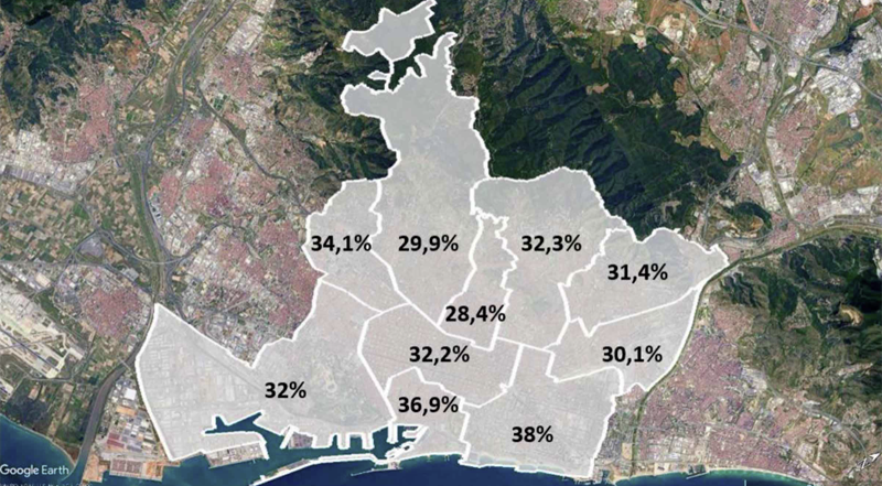 mapa de Barcelona con porcentajes de automatización
