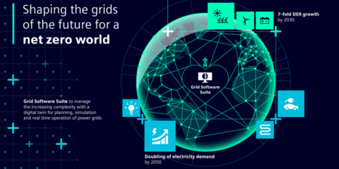 Siemens crea una suite de software que aumenta la eficiencia en las tareas de gestión de red en un 85%
