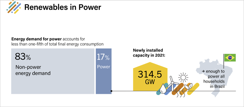 renovables en el sector eléctrico