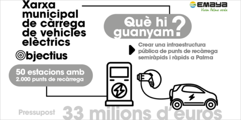 Acuerdo para iniciar la tramitación del proyecto de red municipal de puntos de recarga de VE de Palma