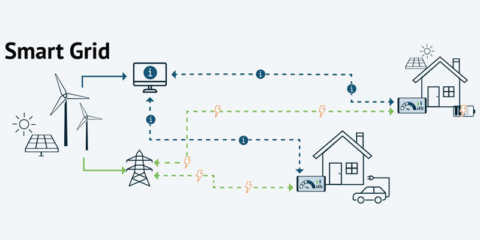 Lanzamiento oficial de la Comunidad Internacional para Redes Inteligentes Locales