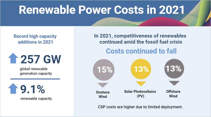 reducción costes energías renovables