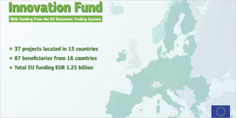 Plataforma interactiva para conocer los proyectos financiados por el Fondo de Innovación