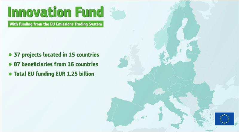 Mapa de Europa sobre el Fondo de Innovación
