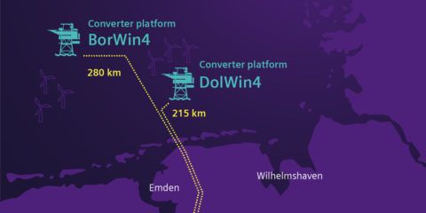 Siemens Energy recibe su mayor pedido de conexión a la red marina para transportar 1,8 GW