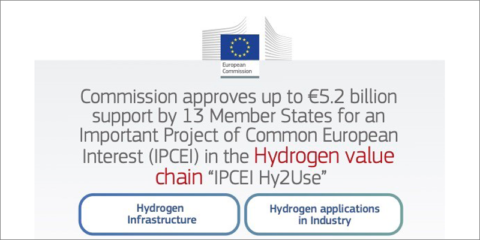 La Comisión Europea aprueba Hy2Use, el segundo IPCEI en la cadena de valor del hidrógeno