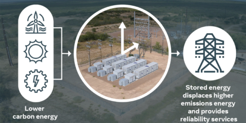 Lanzamiento de un consorcio para evaluar los beneficios climáticos del almacenamiento de energía eléctrica