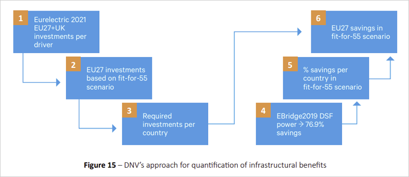 El enfoque de DNV para la cuantificación de los beneficios de infraestructura