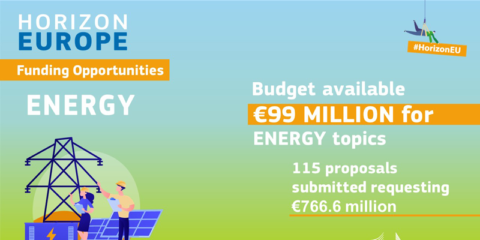 El programa Horizonte Europa 2021-2022 recibe 115 propuestas de energía sostenible