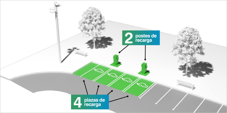 Vitoria-Gasteiz adjudica la instalación de 84 puntos de recarga de vehículos eléctricos