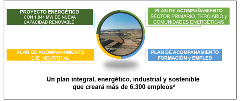 Endesa ha presentado un plan integral energético, industrial y sostenible
