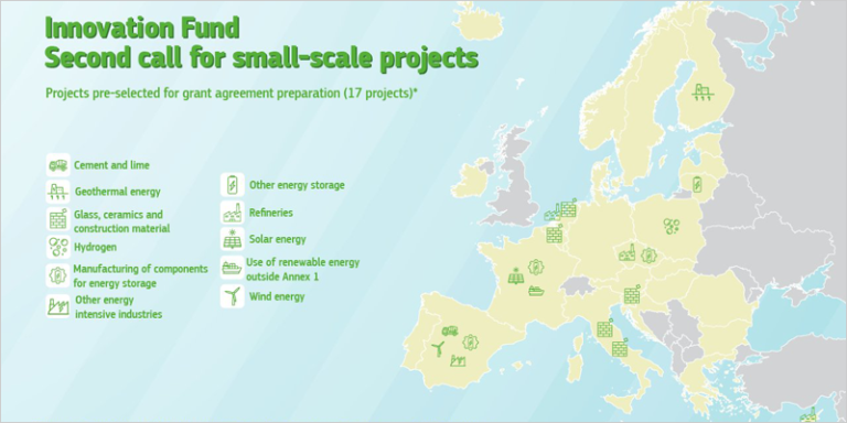 mapa de Europa con los proyectos seleccionados por el Fondo de Innovación de la UE