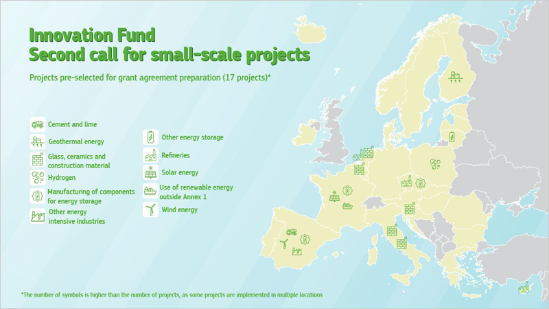 mapa de Europa con los proyectos seleccionados por el Fondo de Innovación de la UE