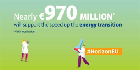 Adoptado el programa Horizonte Europa 2023-2024 que apoyará soluciones innovadoras de energía