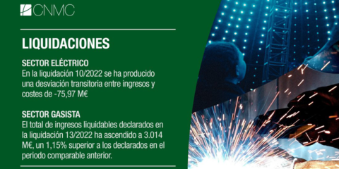 La liquidación 10/2022 del sector eléctrico muestra un déficit provisional de 76 millones en octubre