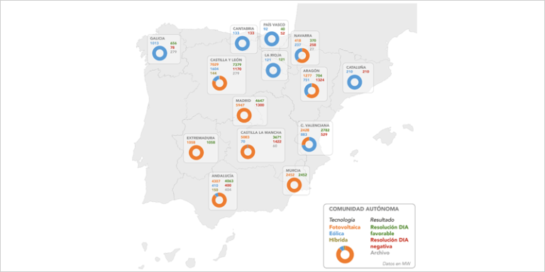 mapa de España con los proyectos