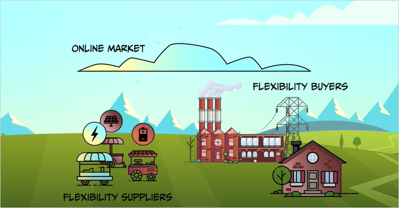 Mercado de flexibilidad energética