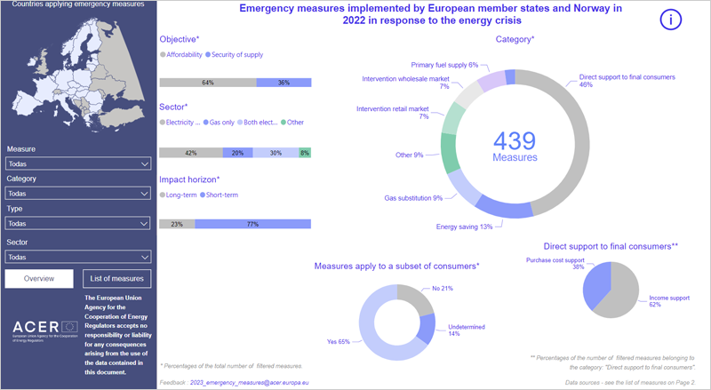 inventario de las medidas adoptadas por los países de la UE para hacer frente a la crisis energética 