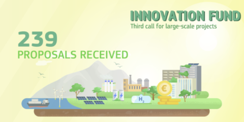 La tercera convocatoria del Fondo de Innovación para proyectos a gran escala recibe 239 solicitudes