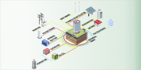 Soluciones para la integración de renovables a través de microrredes en el marco de Improvement