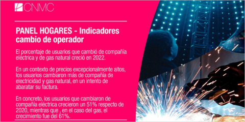 El porcentaje de usuarios que cambió de compañía eléctrica en 2022 ascendió al 14,2%