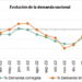 La demanda eléctrica registra en España un descenso del 7,7% en el mes de abril