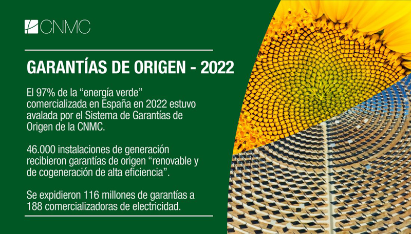 Garantías de Origen 2022