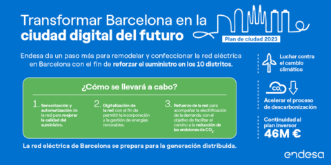 Avanzan los trabajos de remodelación y digitalización de la red eléctrica en Barcelona