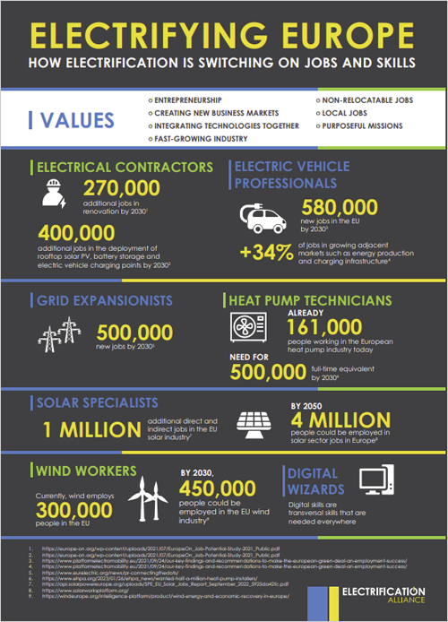 infografía del informe