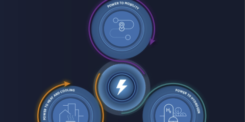 El nuevo informe de Irena sobre la electrificación inteligente muestra un centenar de soluciones innovadoras