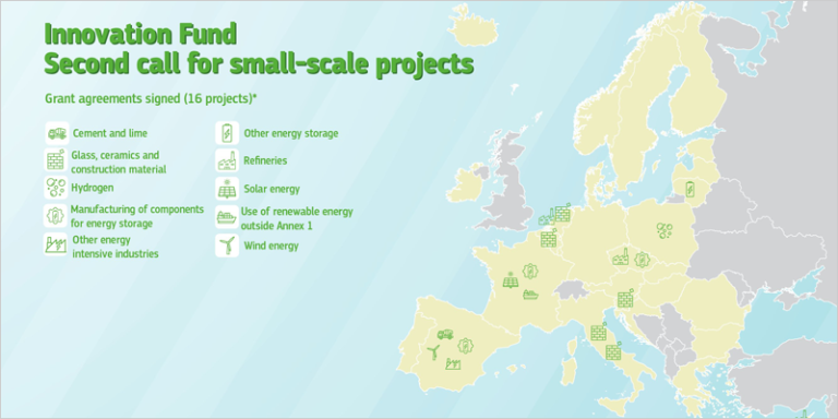 Mapa de Europa con los 16 proyectos seleccionados