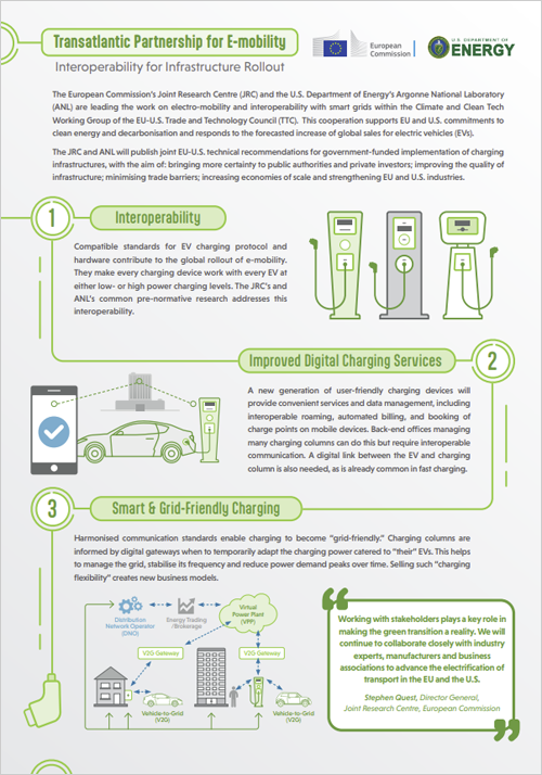 Infografía sobre la cooperación de recarga inteligente de vehículos eléctricos.