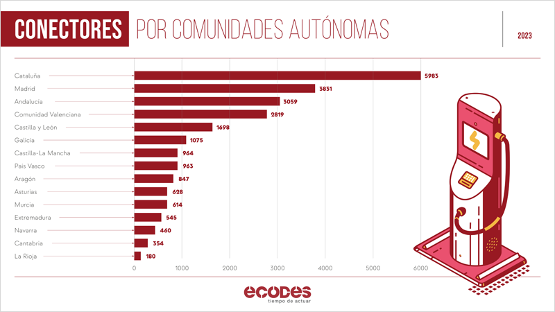 conectores de vehículos eléctricos