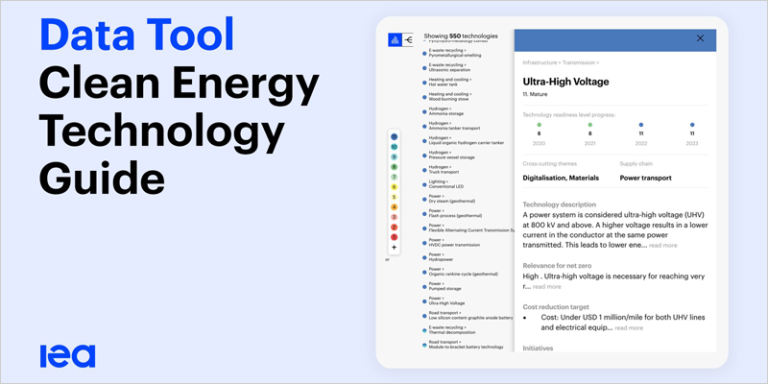 Guía de tecnología de energía limpia