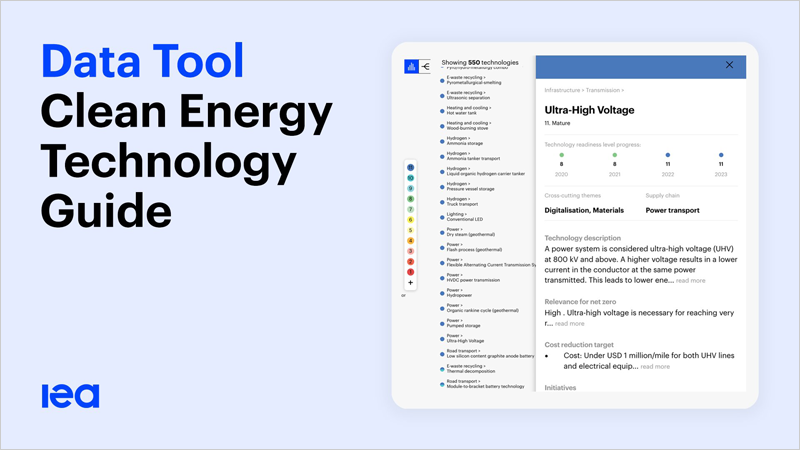 Guía de tecnología de energía limpia