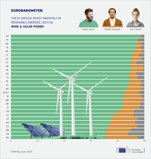 Encuesta energías renovables