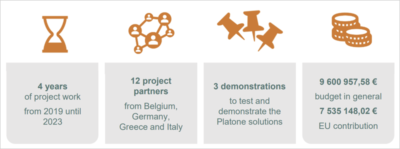 datos del proyecto Platone