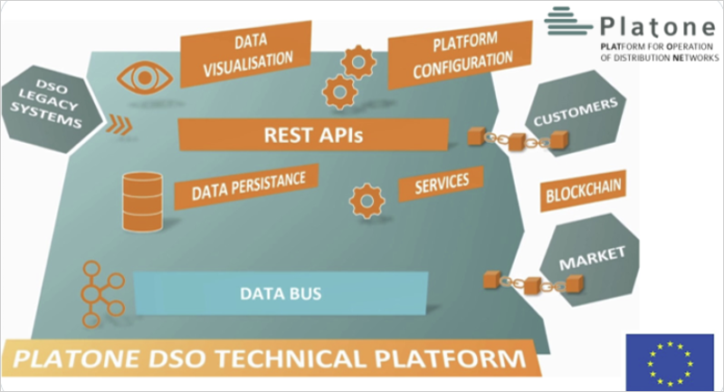 Platone DSO Technical Platform