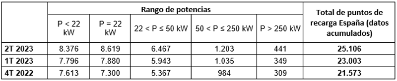 rangos de potencia