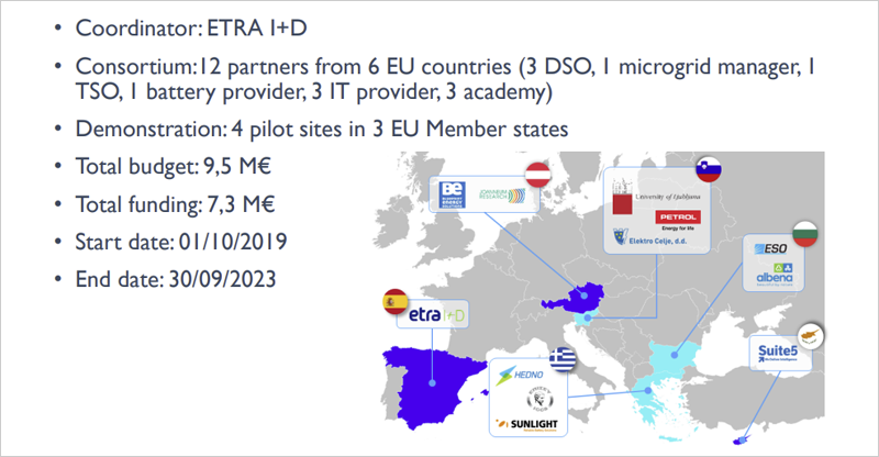 Consorcio del proyecto X-FLEX