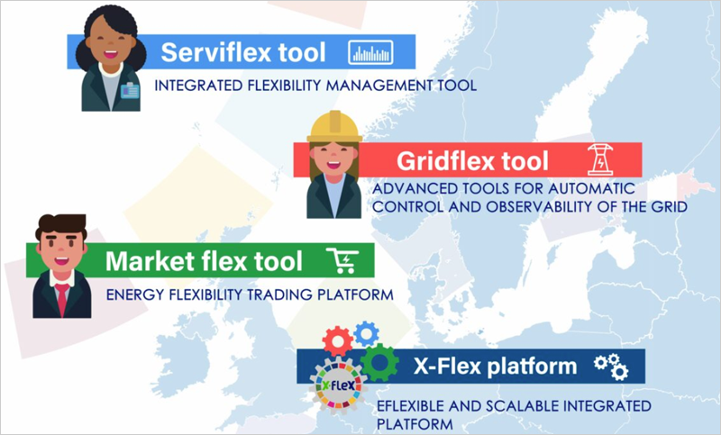 Herramientas del proyecto X-FLEX