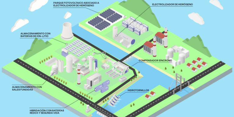 proyecto de hidrógeno renovable