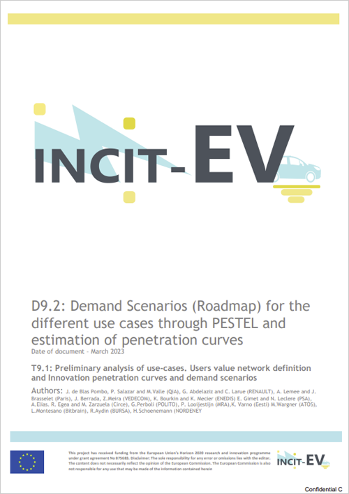 portada del informe sobre la evolución de la demanda de vehículos eléctricos y soluciones de carga en Europa