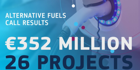 Más de 67 millones para desplegar 3.437 puntos de recarga eléctricos y dos hidrogeneras en España