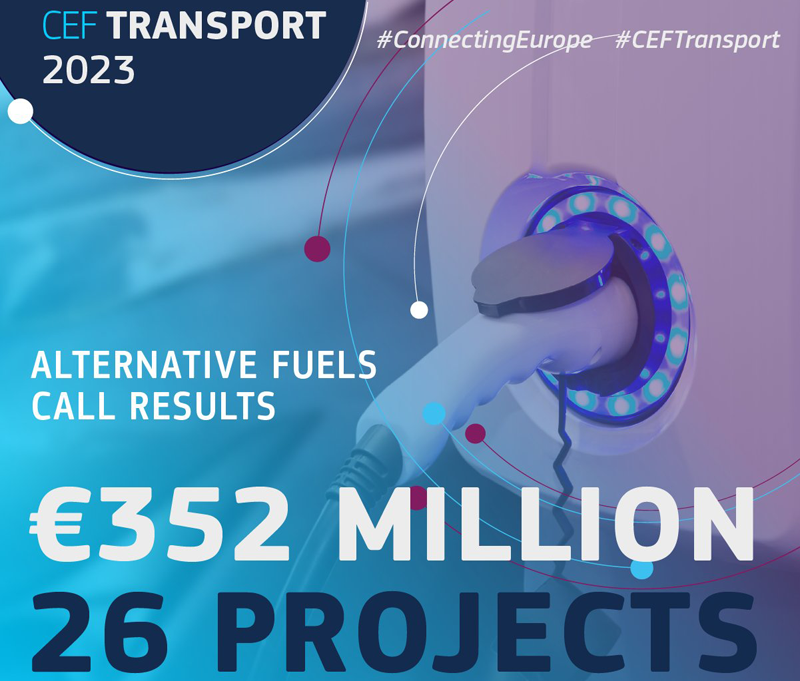 Resultados de la convocatoria de la convocatoria del Mecanismo Conectar Europa (CEF) 