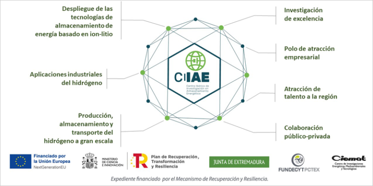 Centro Ibérico de Investigación en Almacenamiento Energético (CIIAE)