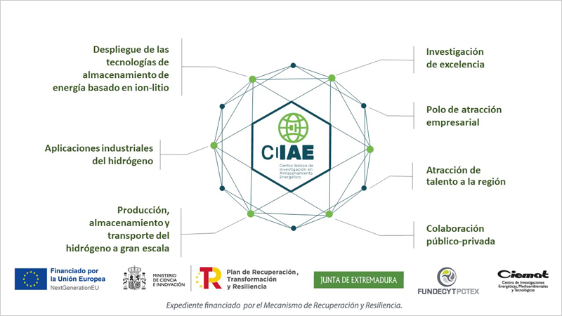 Centro Ibérico de Investigación en Almacenamiento Energético (CIIAE)
